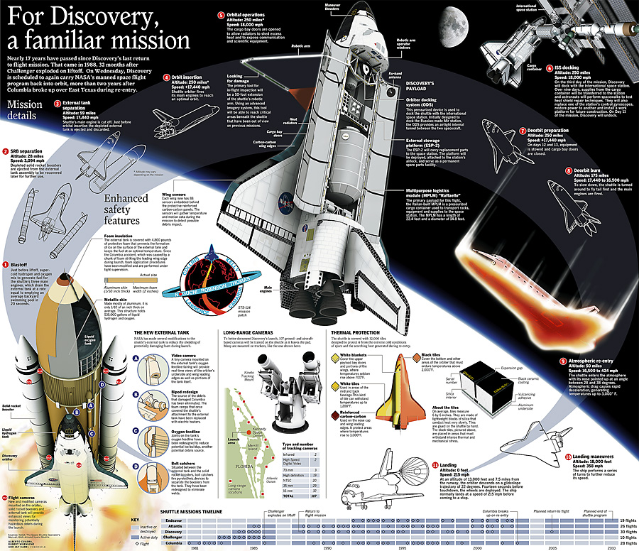 Preserving History: The Science of Shuttle Conservation - visual representation