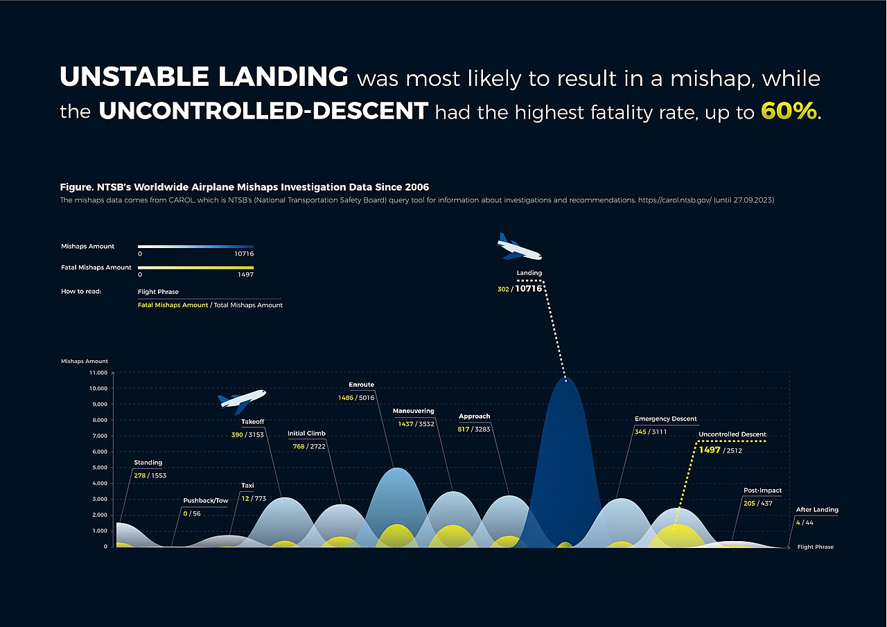 The Timeline: From Preliminary Review to Federal Investigation - contextual illustration