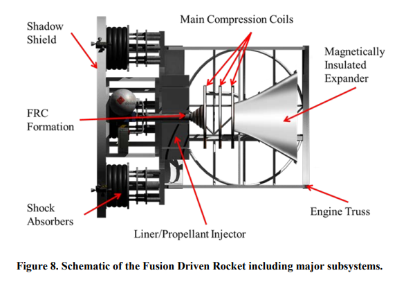 The Vision of Nuclear Fusion in Space Travel - visual representation