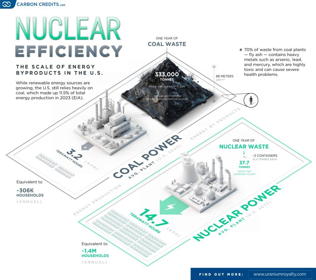 The Economics of Nuclear Construction: Why It Costs So Much - visual representation