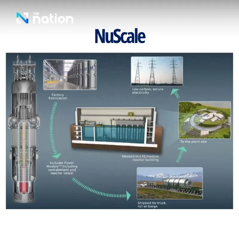 FAQ - visual representation