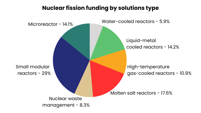 The Nuclear Industry Is Having an Actual Renaissance (But Here's Why) - contextual illustration