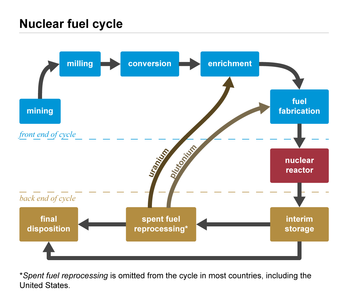 The Power of Nuclear Waste - contextual illustration