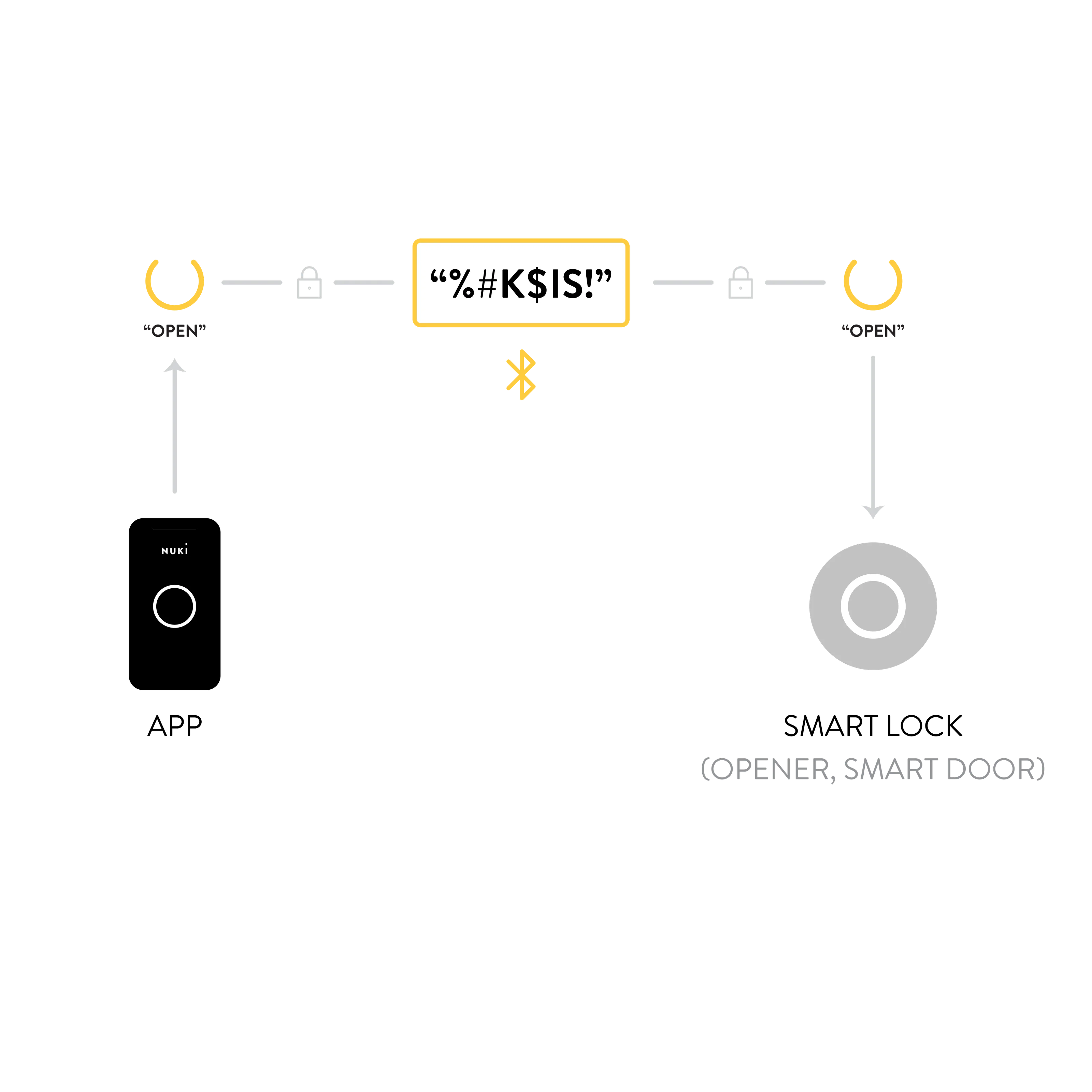 Social - visual representation
