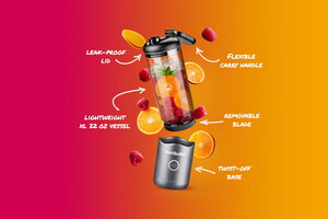 FAQ - visual representation