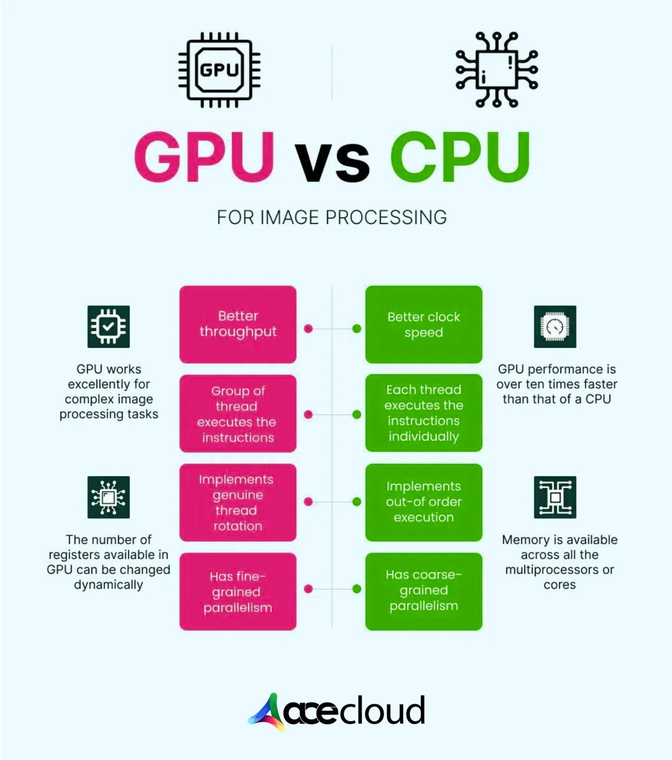 The Traditional GPU Business Model Is Dying - contextual illustration