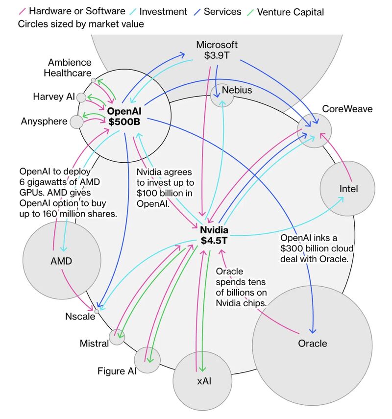 The "Soup-to-Nuts" Strategy: From Chips to Software - contextual illustration
