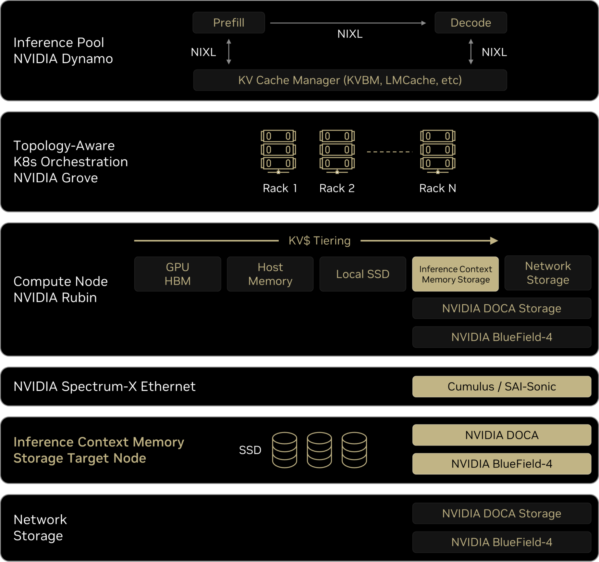 How Blue Field-4 STX Works - visual representation