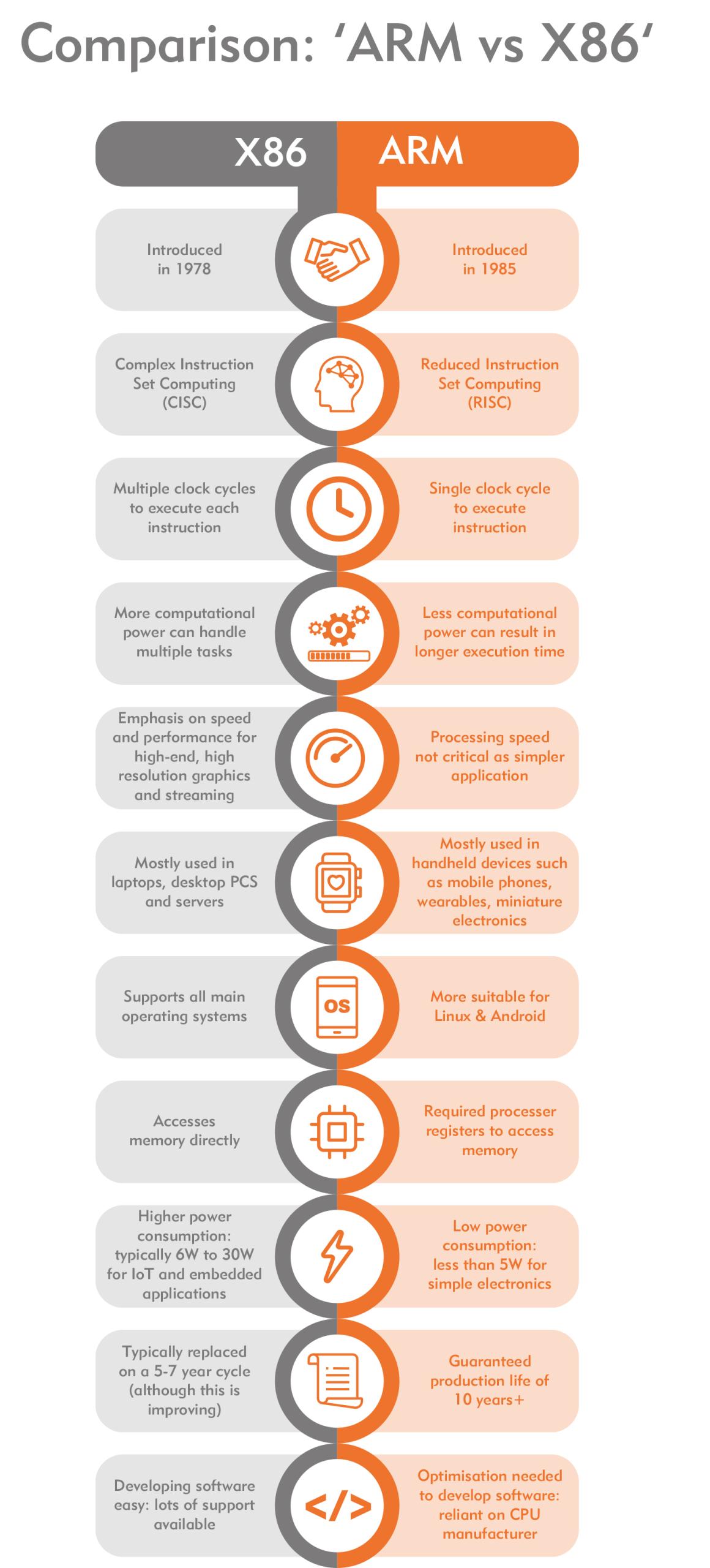 Future Trends in Computing - visual representation