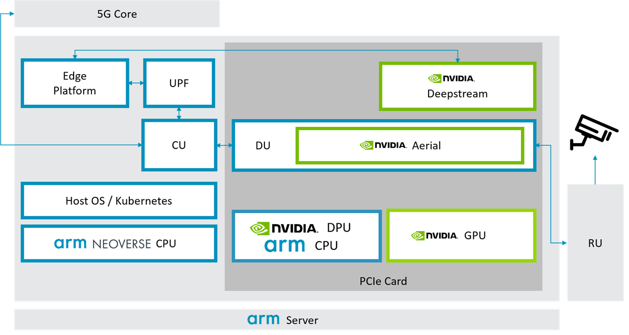 Technical Advantages of Nvidia's Arm-Based Chip - contextual illustration