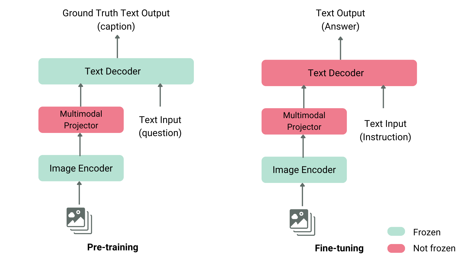 Understanding Vision-Language Models (VLMs) - visual representation