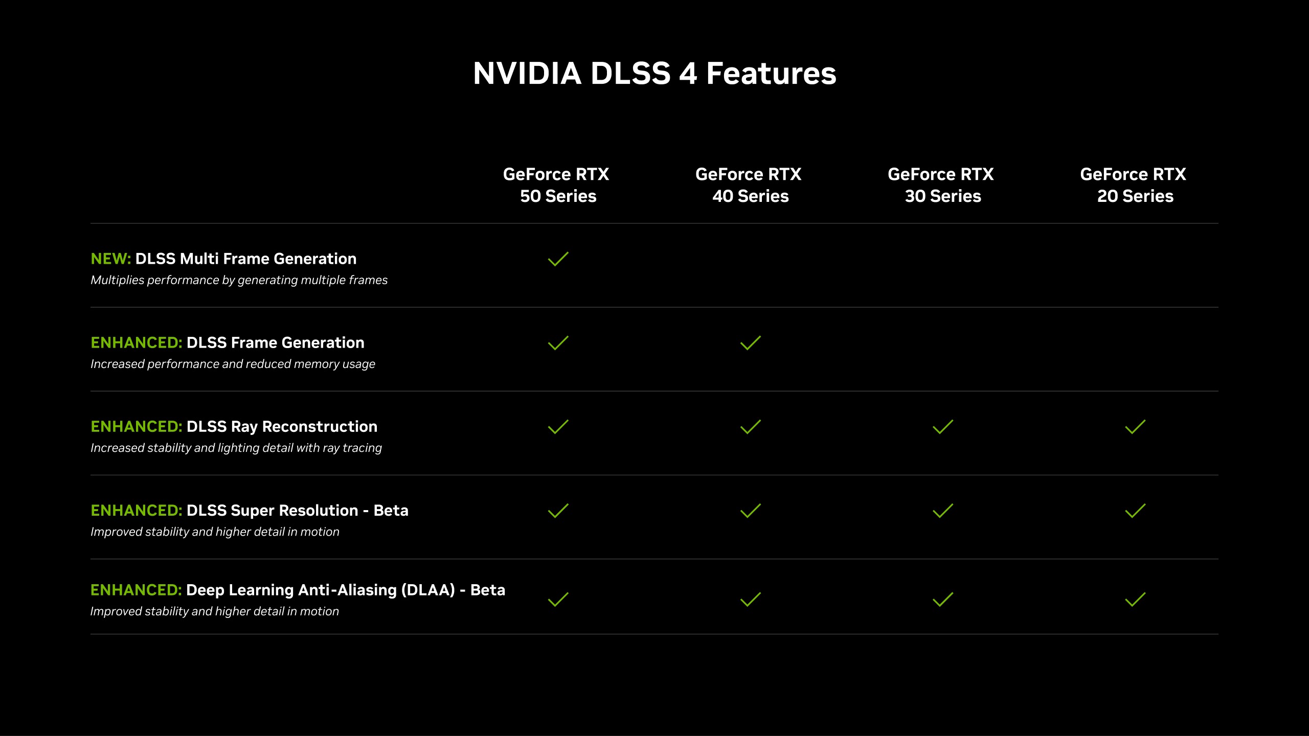Should You Upgrade for DLSS 4.5? - visual representation