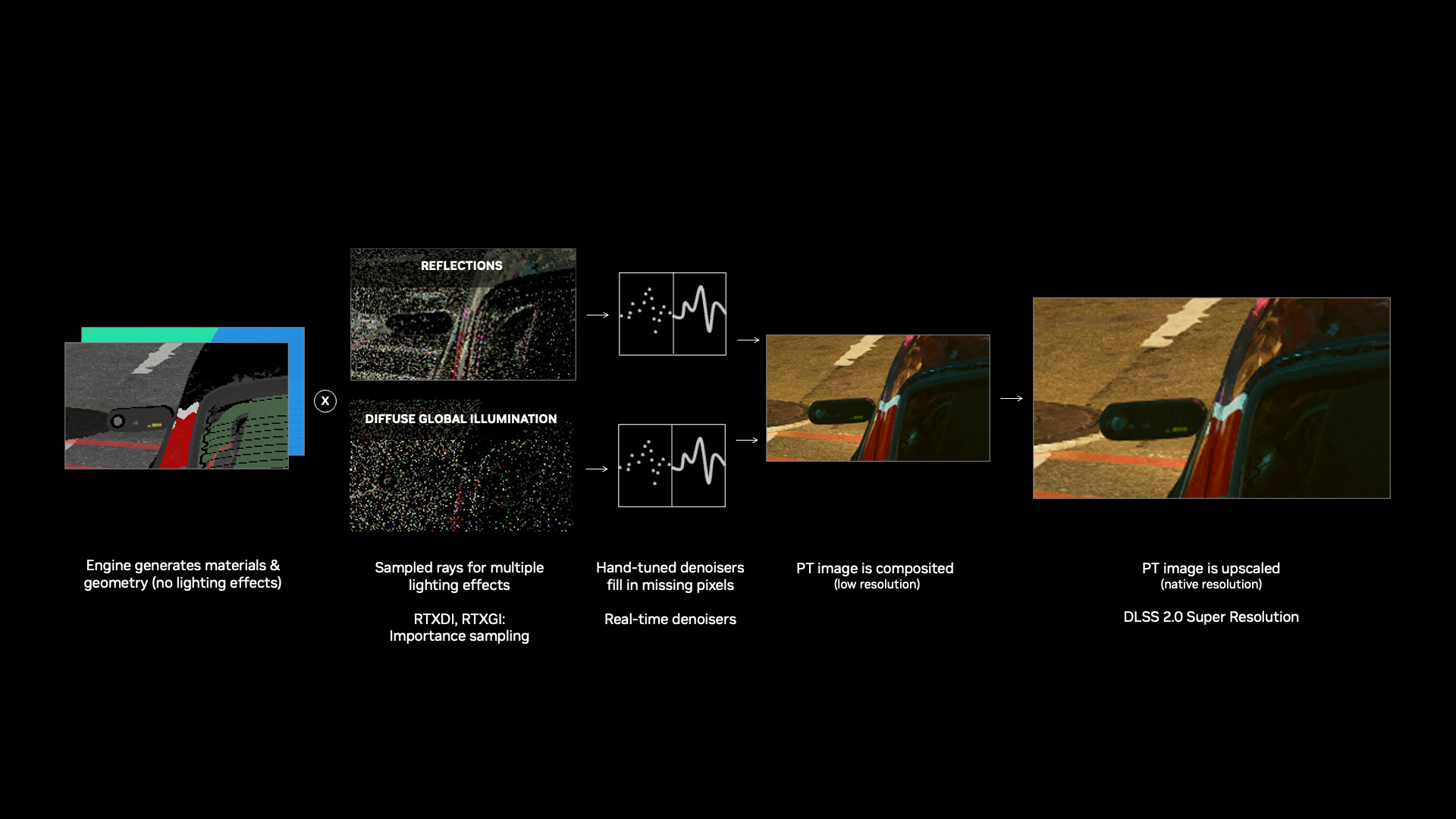 What is DLSS, Really? - contextual illustration