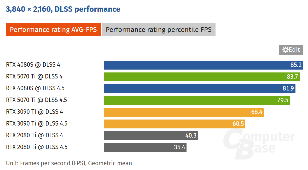 The Real Difference: DLSS 4 vs DLSS 4.5 - contextual illustration