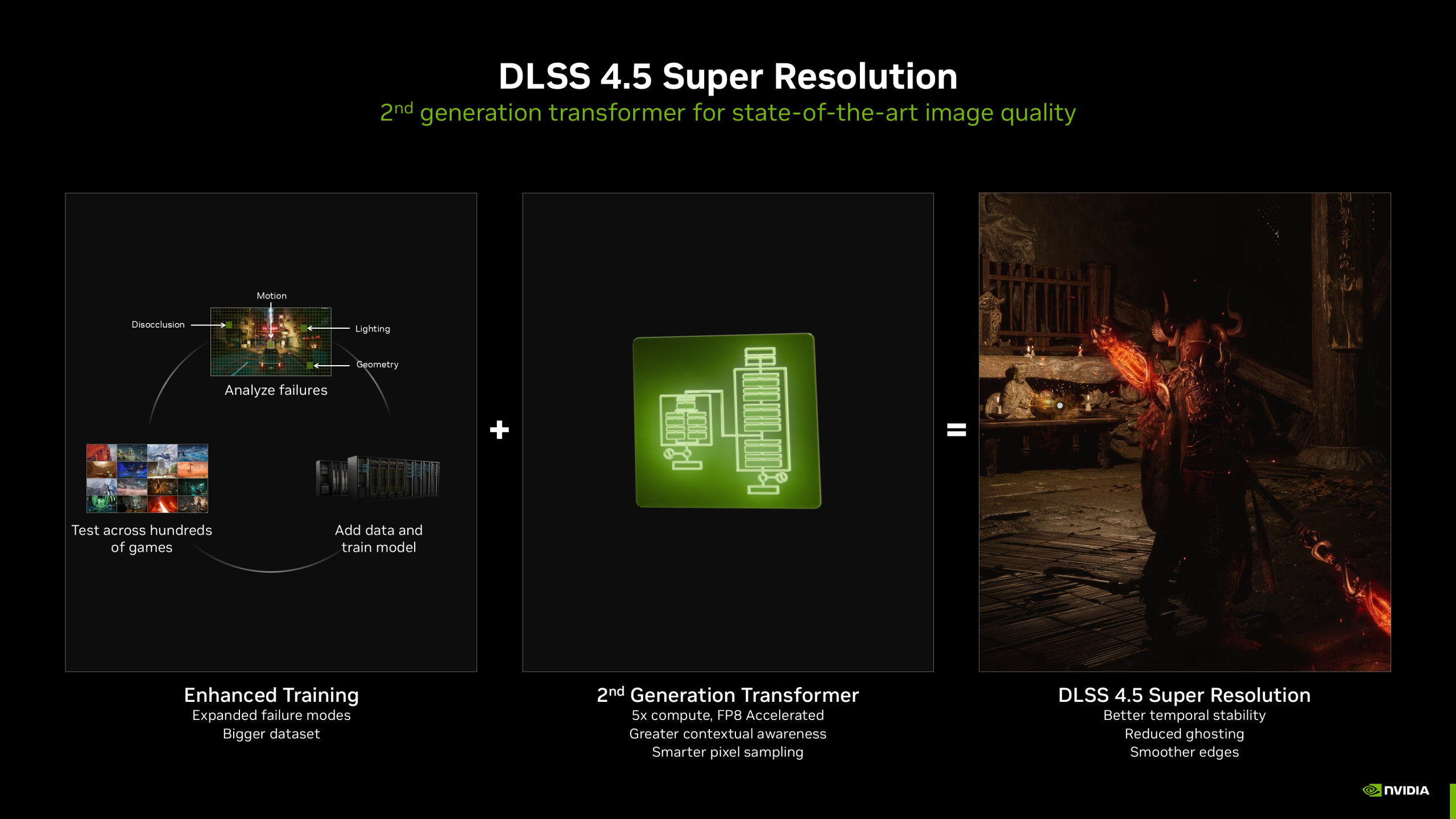 Practical Implementation of DLSS 4.5 - contextual illustration