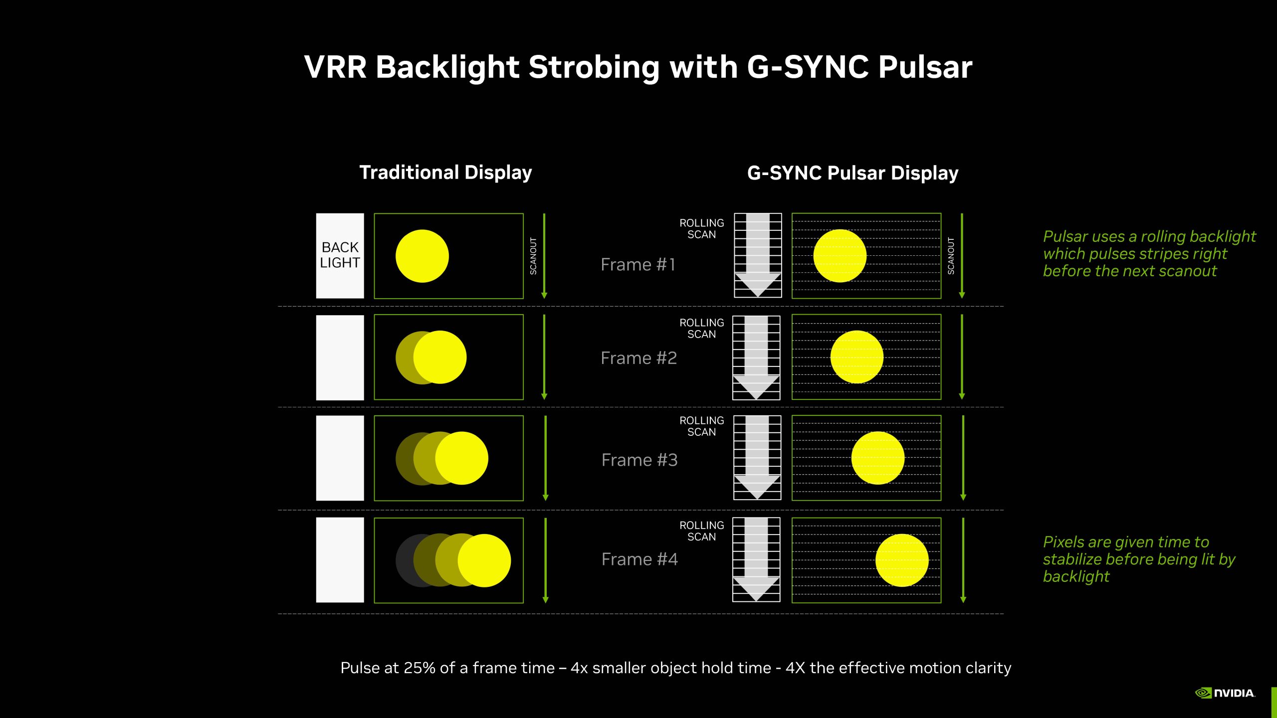 How G-Sync Pulsar Works: The Technical Architecture - contextual illustration
