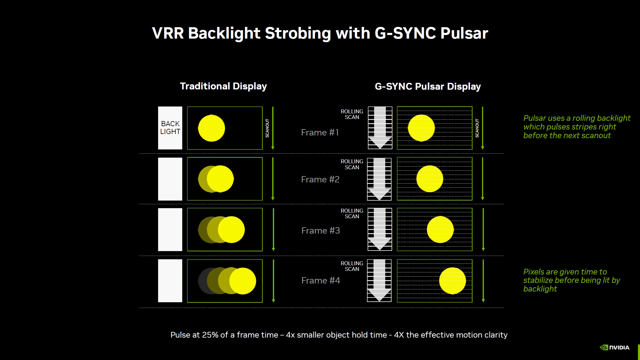 Setup and Configuration: Making Pulsar Work - visual representation