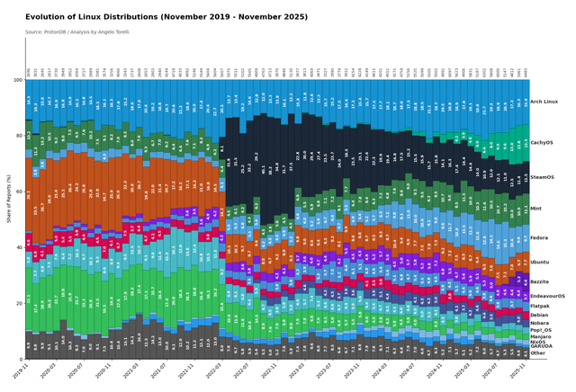 Why This Matters: The Linux Gaming Momentum Is Real - contextual illustration