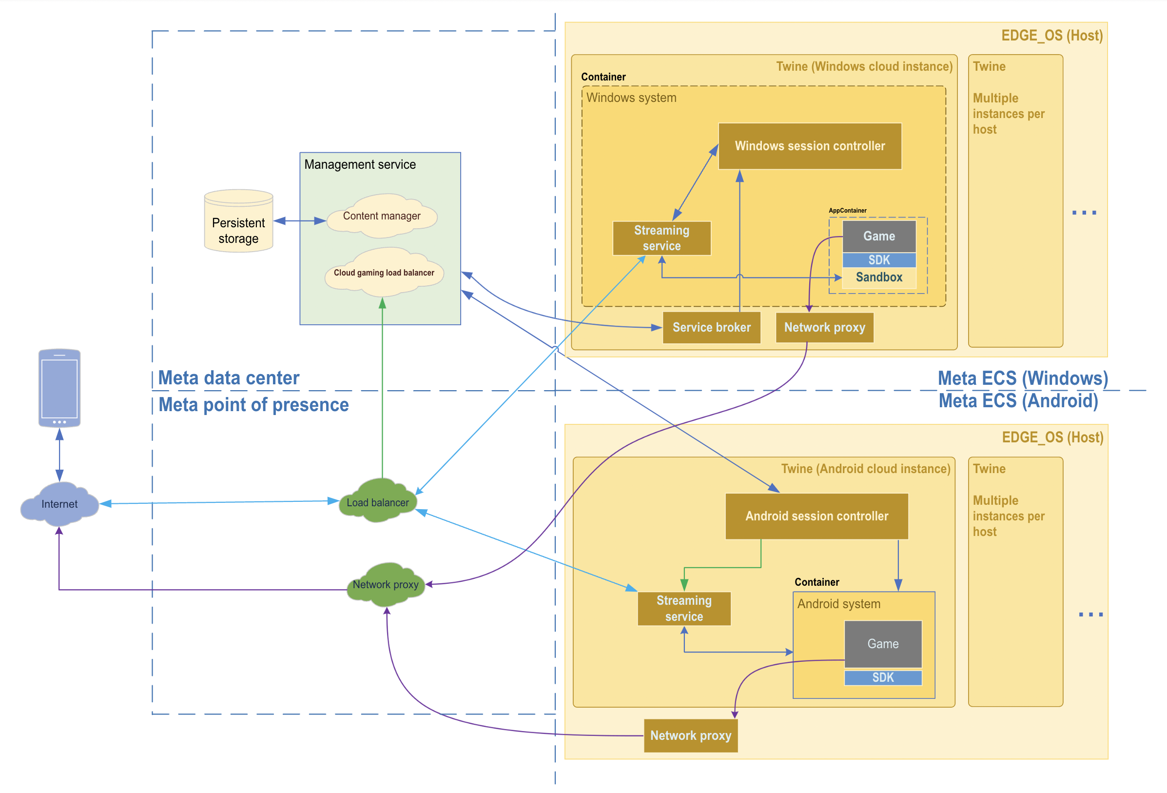 Game Library and Compatibility: What Can You Actually Play? - visual representation