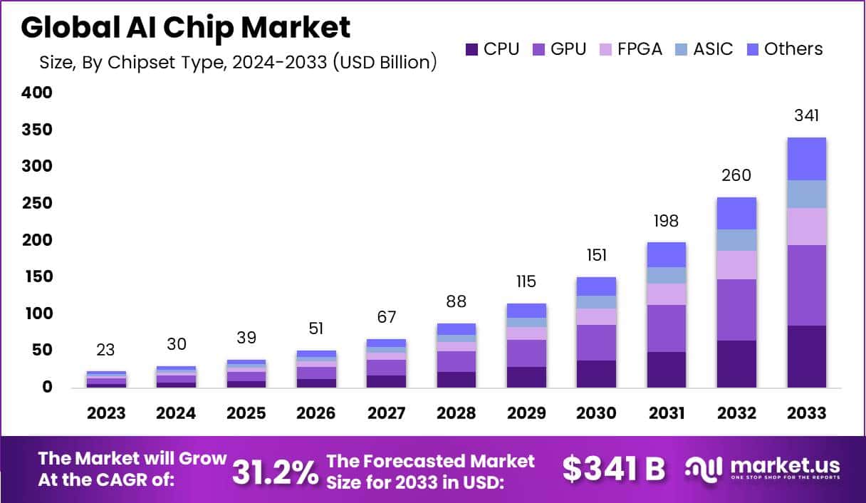 A Bold Vision: $1 Trillion in AI Chip Sales - contextual illustration