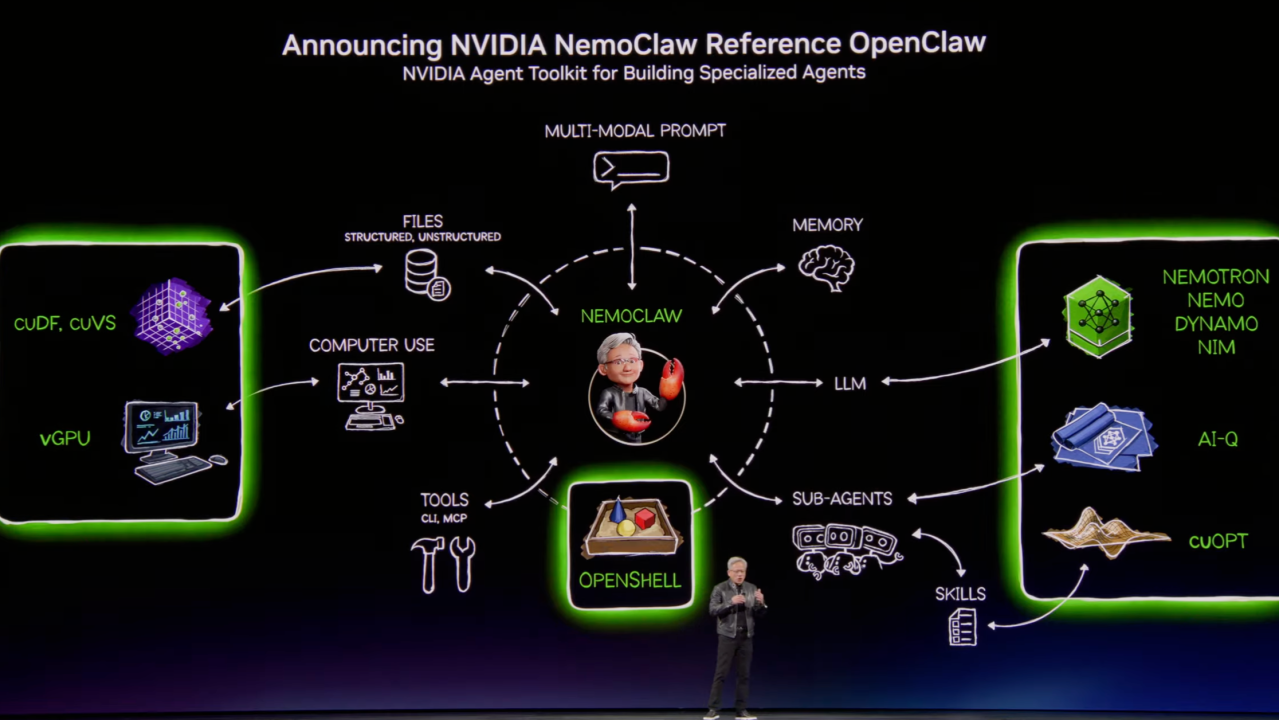 Nvidia's Expanding AI Ecosystem - visual representation