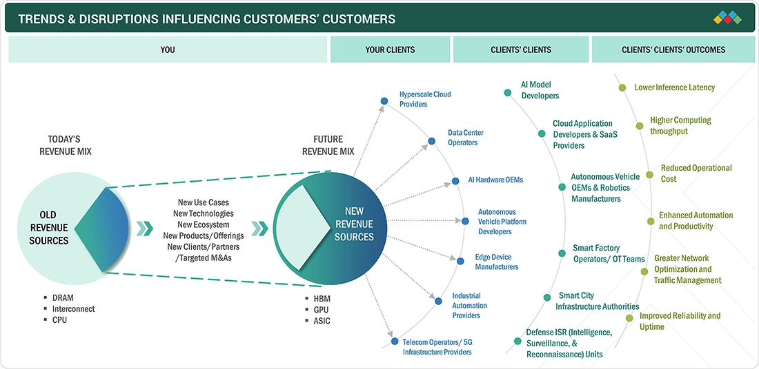 Conclusion - visual representation