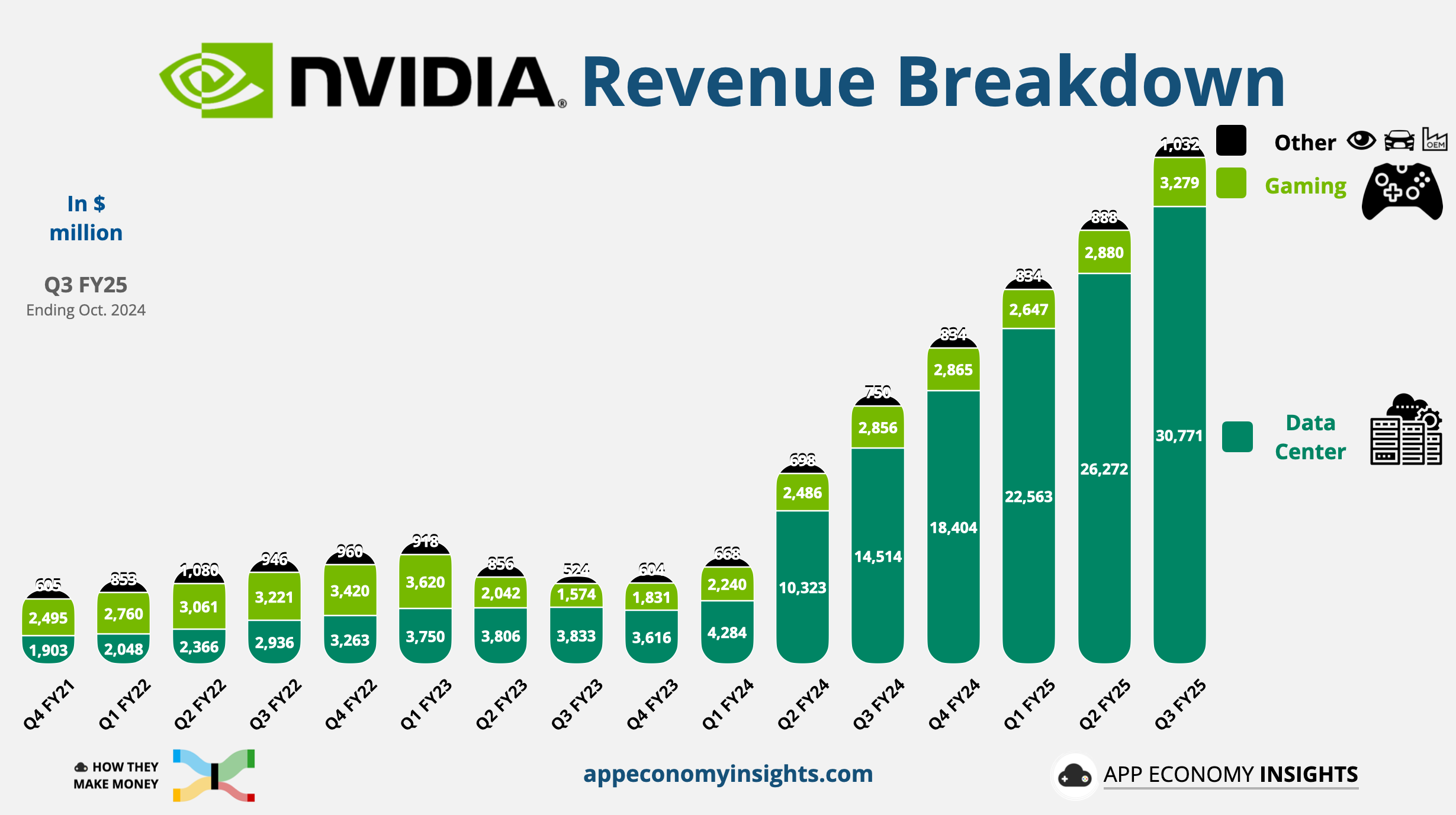 The AI Revenue Machine: How Nvidia Printed Money in 2025 - visual representation