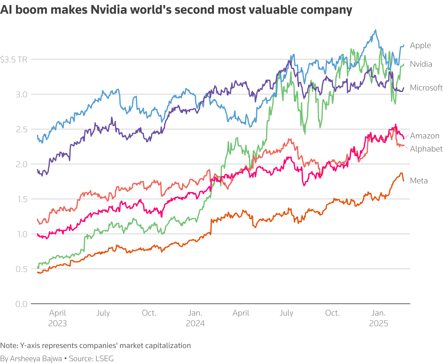 The RTX 5000 Controversy: When Pricing Met Performance - visual representation