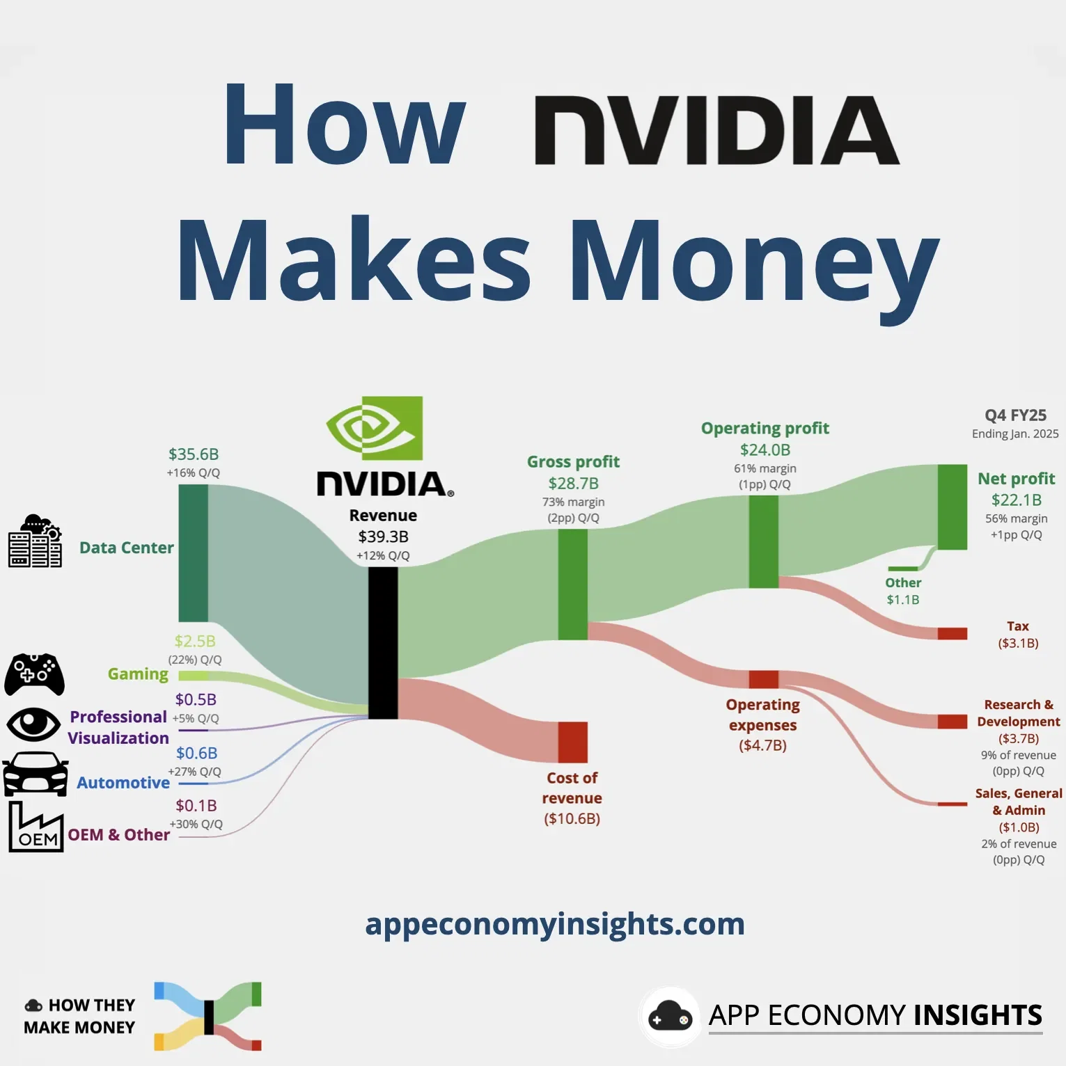 DLSS 4: The Technology That Made Older GPUs Relevant - visual representation