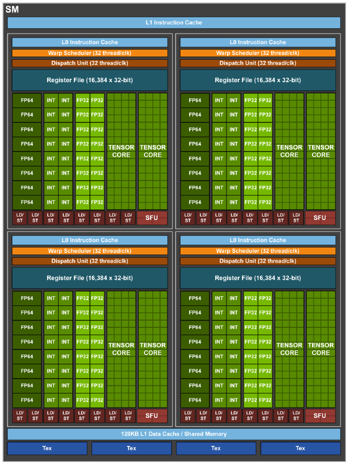 How Nvidia's GPU Integration Changes the Game - visual representation