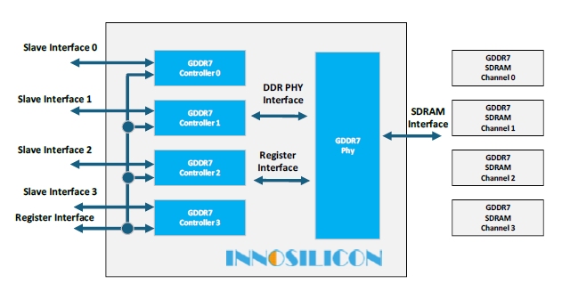 The GDDR7 RAM Bottleneck Nobody Saw Coming - contextual illustration