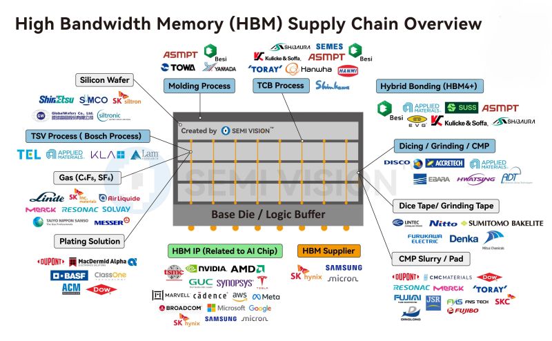 The RAM Shortage That Nobody Saw Coming (But Should Have) - contextual illustration
