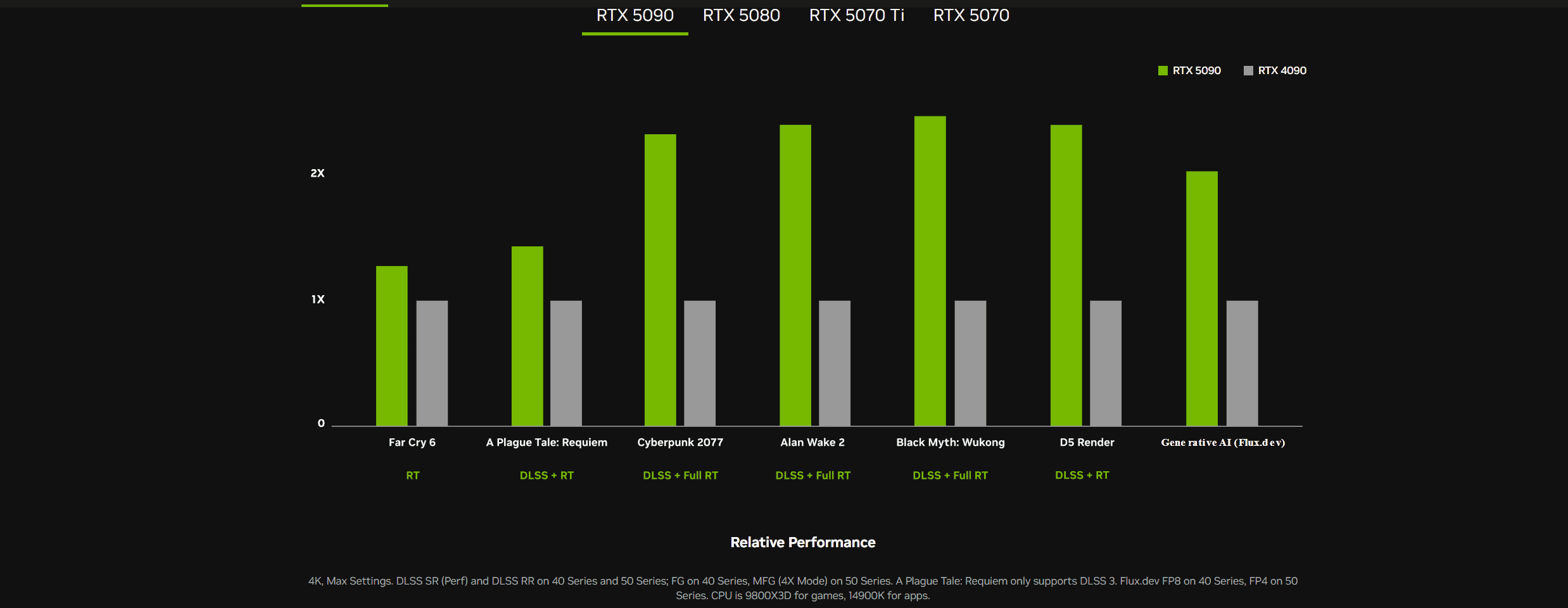 The Role of Scalpers and Secondary Markets - visual representation