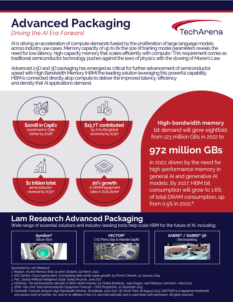 The Memory Supply Chain Explained - contextual illustration