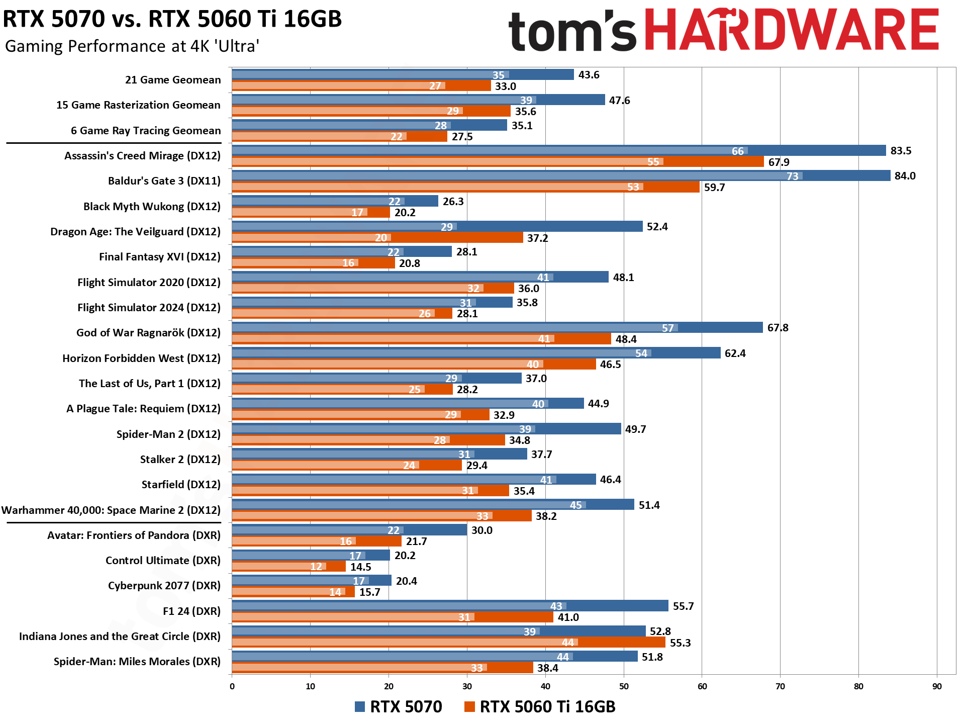 Conclusion: Navigating Uncertainty in a Shifting GPU Market - visual representation