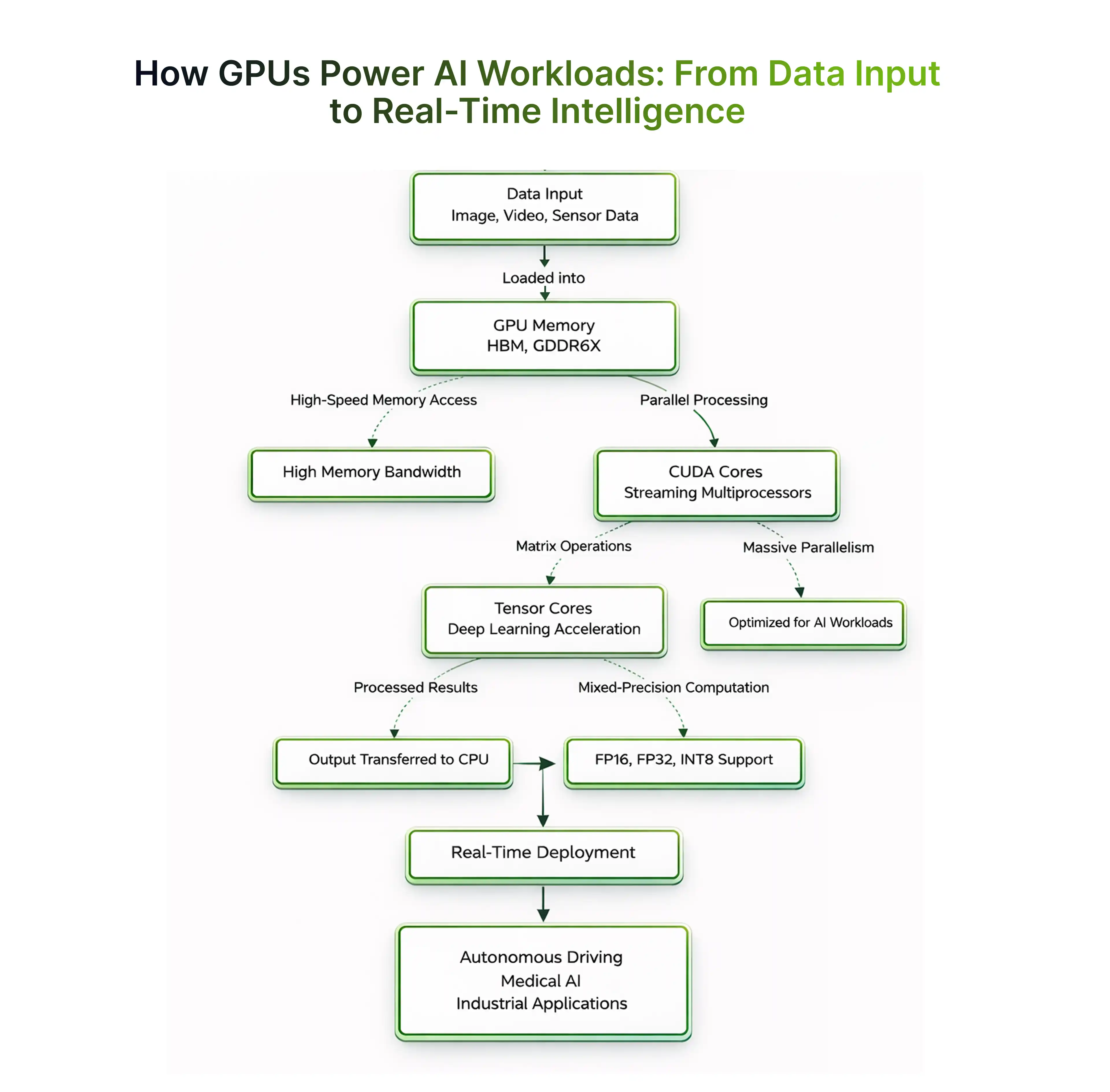 The AI Boom Broke the GPU Supply Chain - contextual illustration
