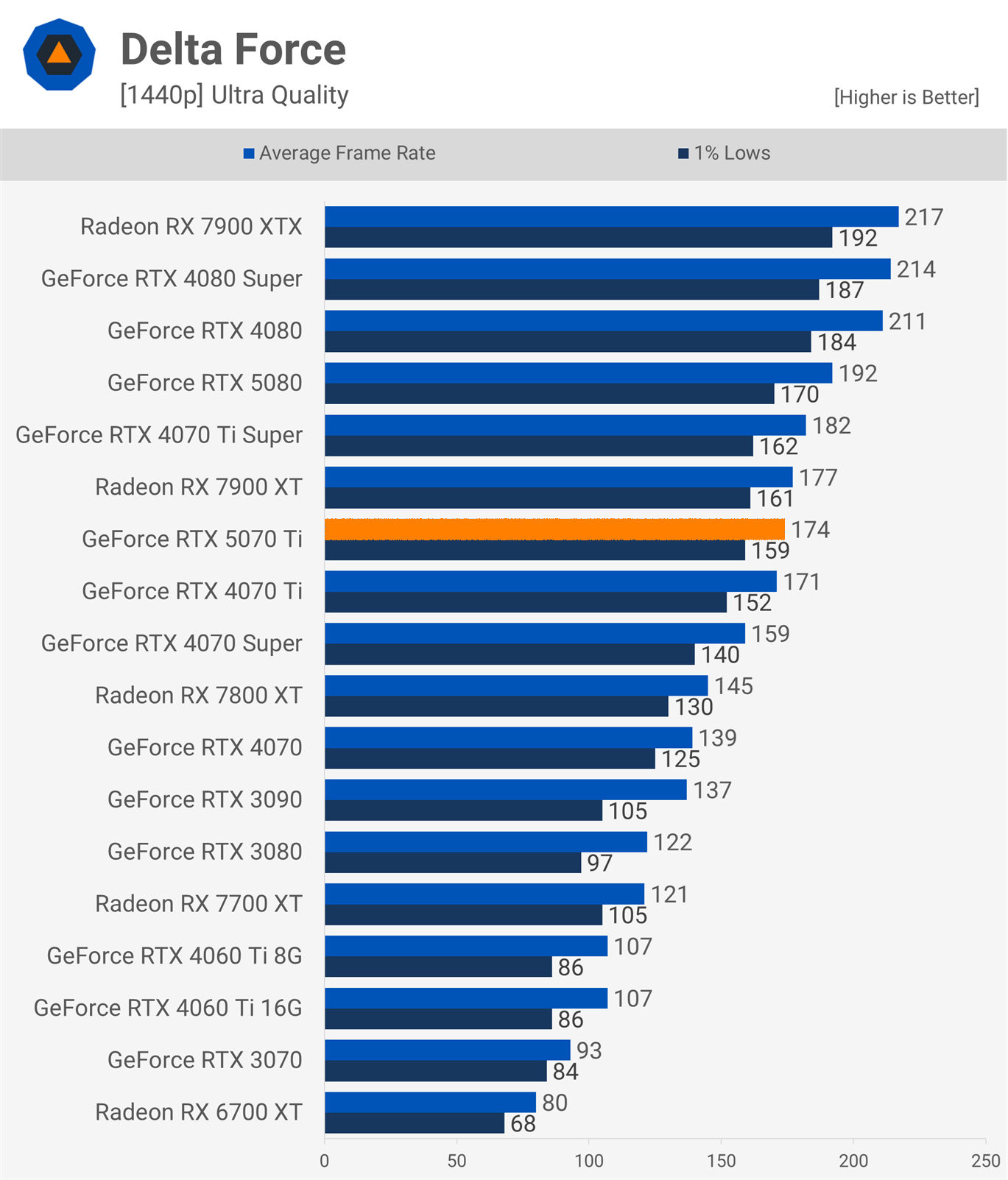 Implications for GPU Design and Manufacturing - visual representation