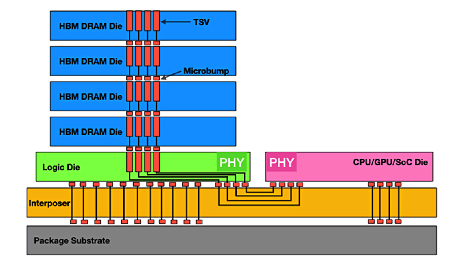 The VRAM Problem Nobody Wants to Talk About - contextual illustration