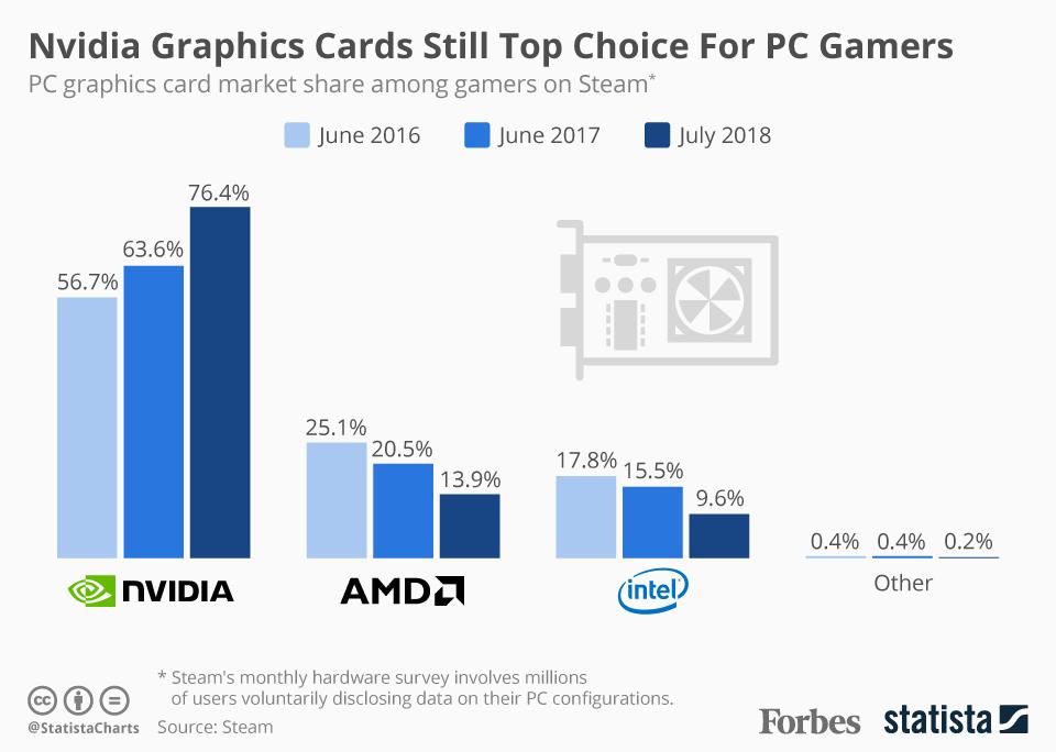 The Market Position Problem: Why Nvidia Isn't Rushing - contextual illustration