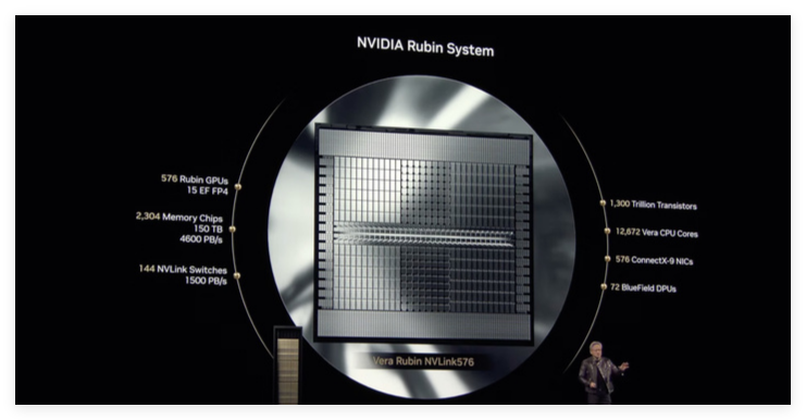 FAQ - visual representation