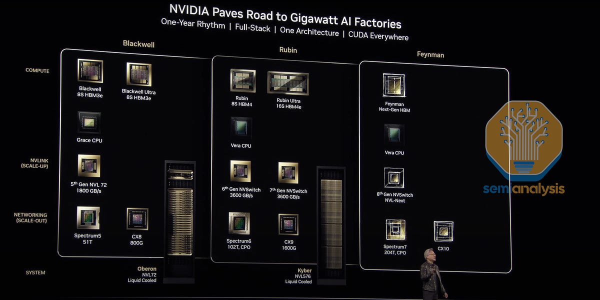 The Carbon Question: Is More Compute Actually More Efficient? - visual representation