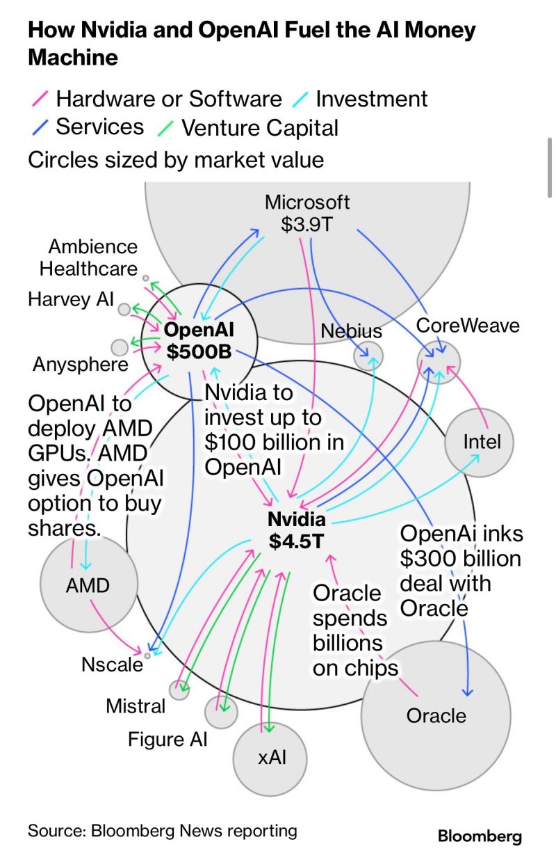 Key Takeaways - visual representation