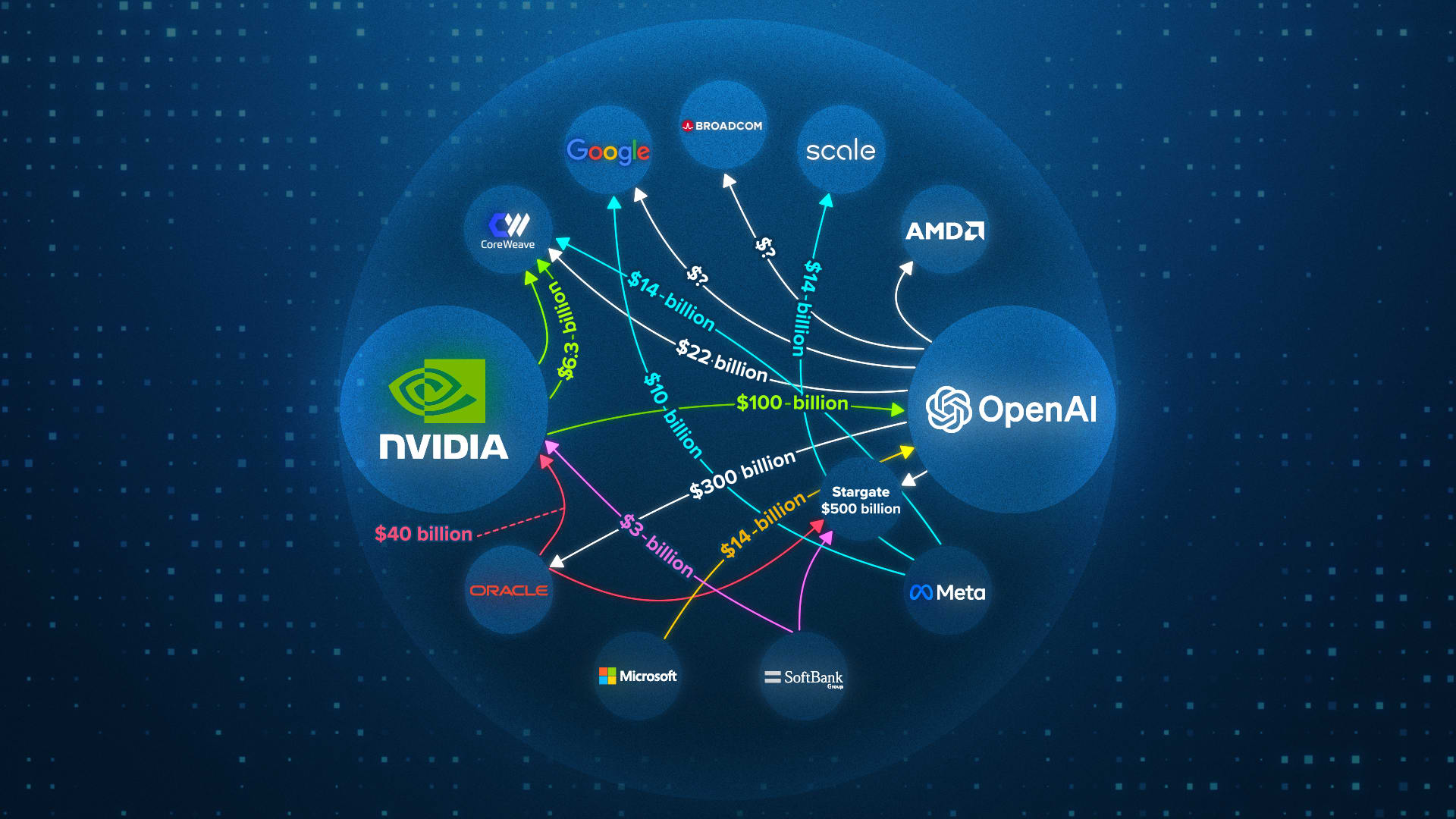The Infrastructure Dependency - visual representation