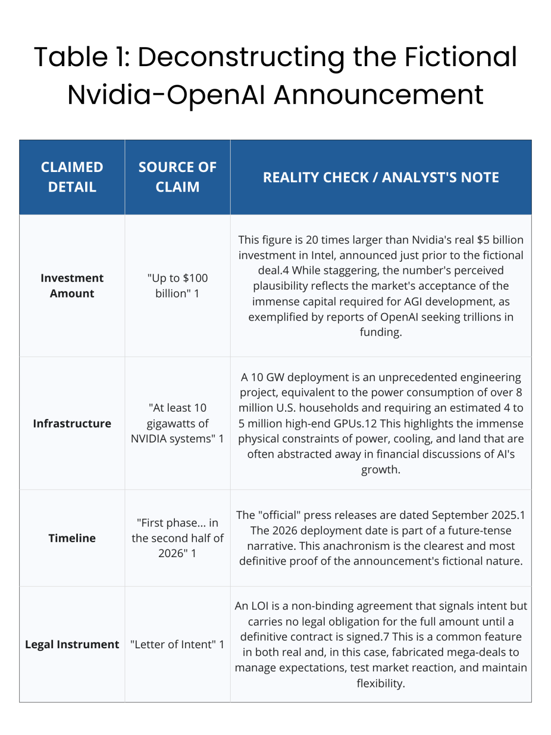 The Practical Reality: How Infrastructure Buildout Works - visual representation
