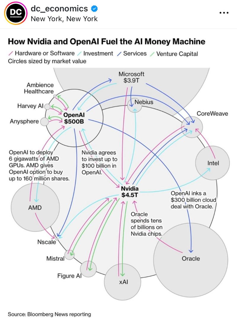 Understanding the Reported Tension Points - visual representation