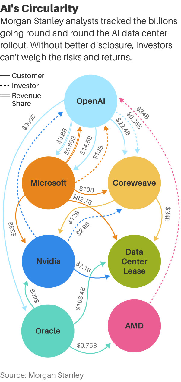 Jensen Huang's Defense and the Credibility Question - visual representation