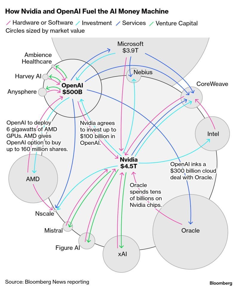 Market Impact and Investor Reactions - visual representation