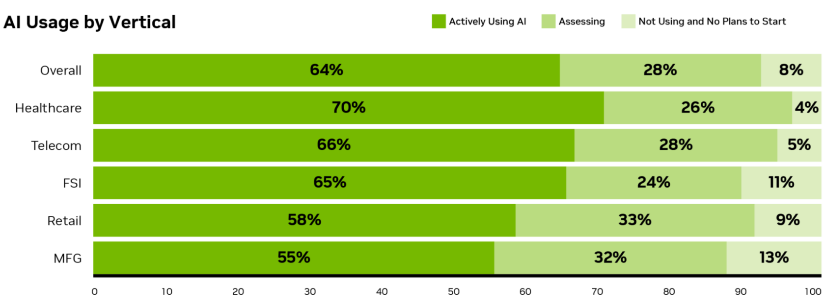 TL; DR - visual representation