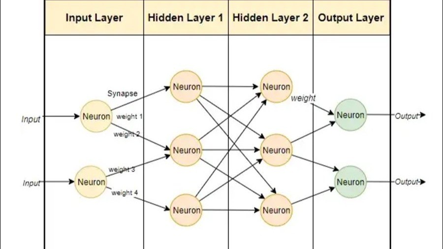Understanding Open-Weight AI Models - visual representation