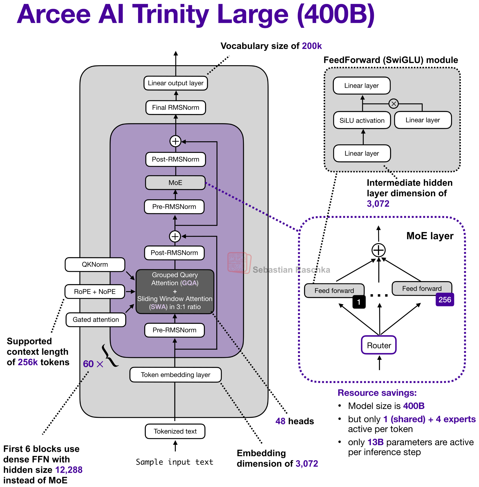 Conclusion - visual representation